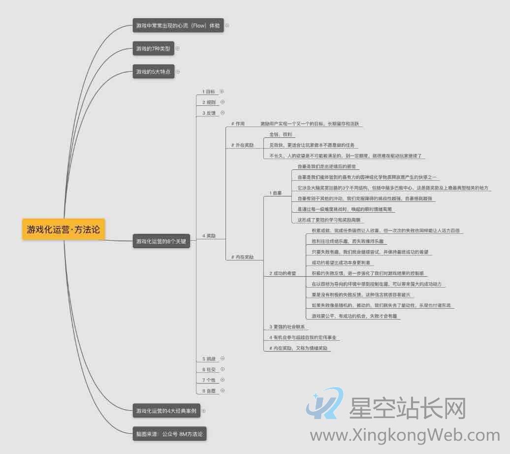 以《魔兽世界》为例,拆解让用户成瘾的运营秘籍——游戏化运营