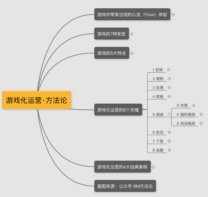 最新·运营策略脑图《游戏化运营》 以《魔兽世界》为例,拆解让用户成瘾的运营秘籍——游戏化运营