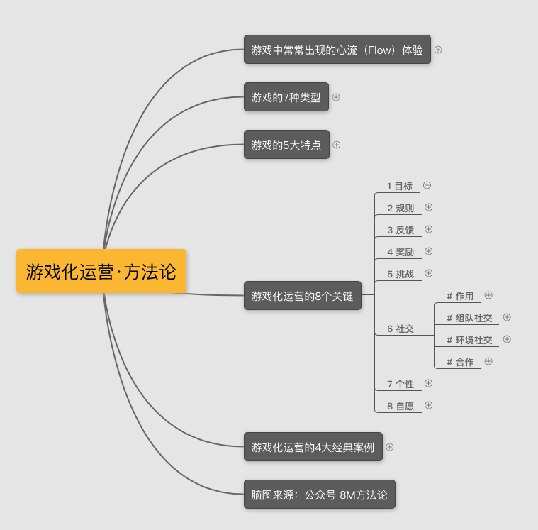 最新·运营策略脑图《游戏化运营》 以《魔兽世界》为例,拆解让用户成瘾的运营秘籍——游戏化运营