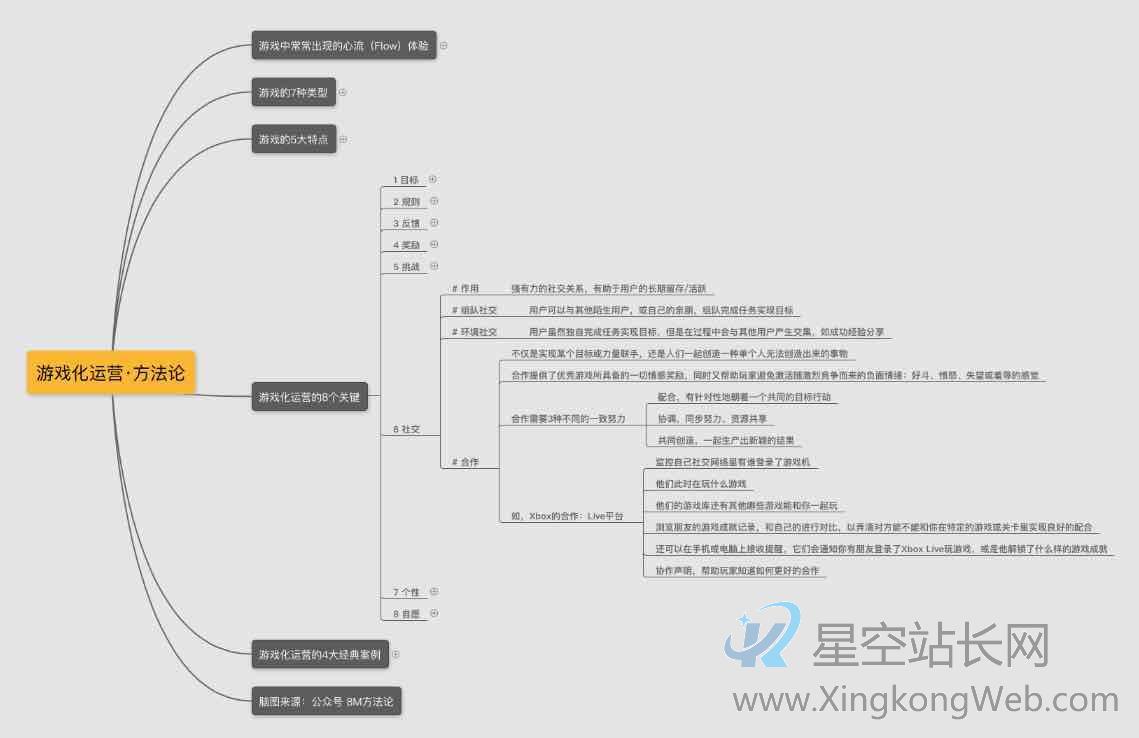 以《魔兽世界》为例,拆解让用户成瘾的运营秘籍——游戏化运营