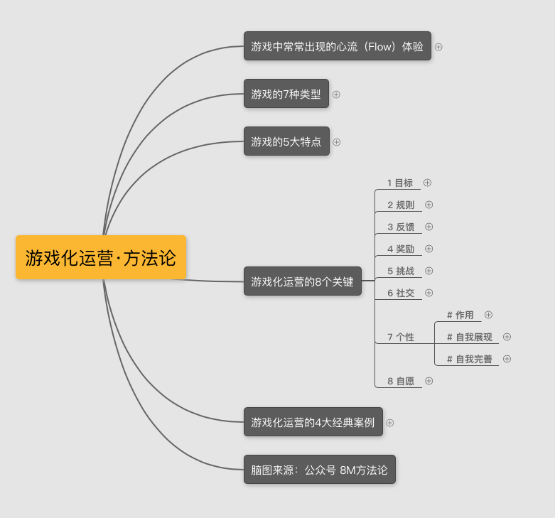 最新·运营策略脑图《游戏化运营》 以《魔兽世界》为例,拆解让用户成瘾的运营秘籍——游戏化运营