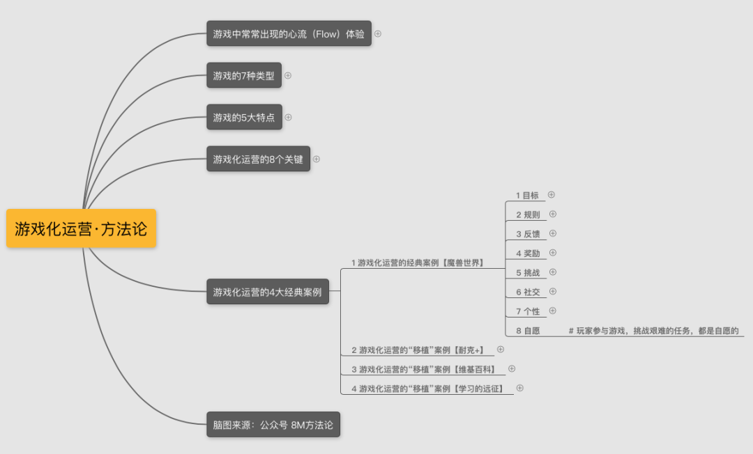 最新·运营策略脑图《游戏化运营》 以《魔兽世界》为例,拆解让用户成瘾的运营秘籍——游戏化运营