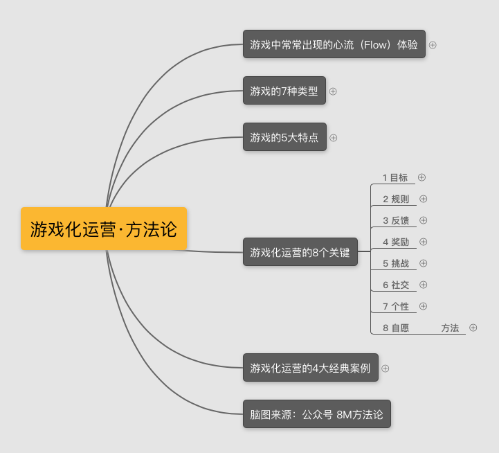 最新·运营策略脑图《游戏化运营》 以《魔兽世界》为例,拆解让用户成瘾的运营秘籍——游戏化运营