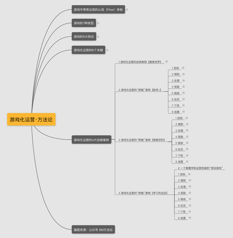 最新·运营策略脑图《游戏化运营》 以《魔兽世界》为例,拆解让用户成瘾的运营秘籍——游戏化运营