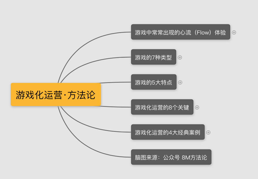 最新·运营策略脑图《游戏化运营》 以《魔兽世界》为例,拆解让用户成瘾的运营秘籍——游戏化运营