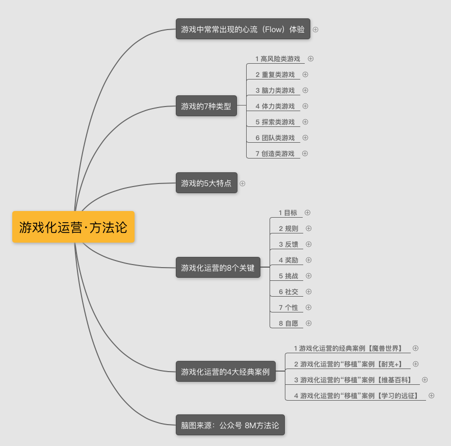 最新·运营策略脑图《游戏化运营》 以《魔兽世界》为例,拆解让用户成瘾的运营秘籍——游戏化运营