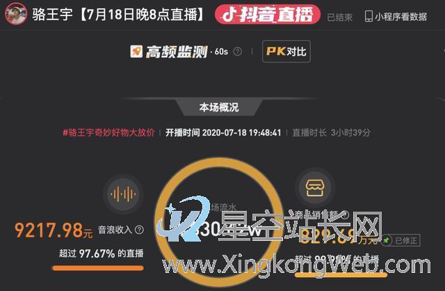 达人带好货,平台扶新人,抖音直播如何颠覆传统认知?