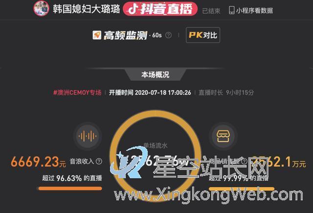 达人带好货,平台扶新人,抖音直播如何颠覆传统认知?