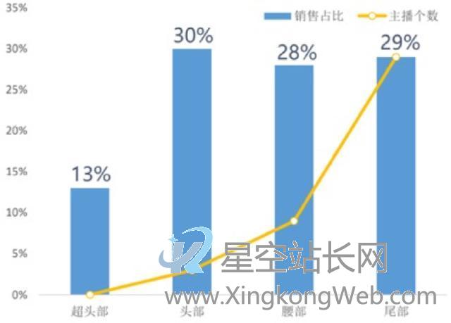 达人带好货,平台扶新人,抖音直播如何颠覆传统认知?
