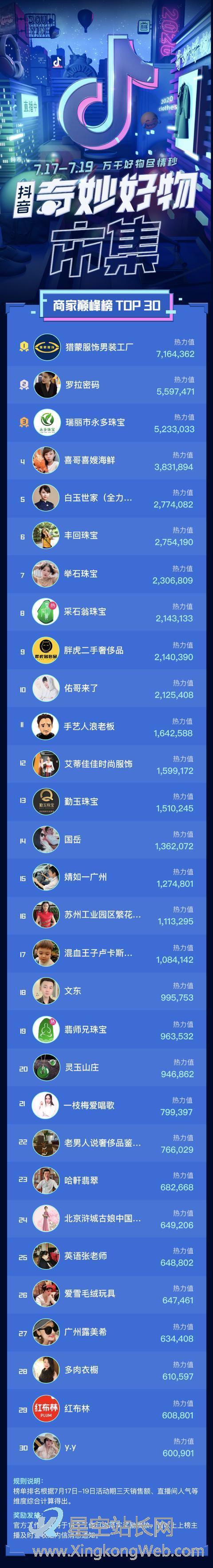 达人带好货,平台扶新人,抖音直播如何颠覆传统认知?
