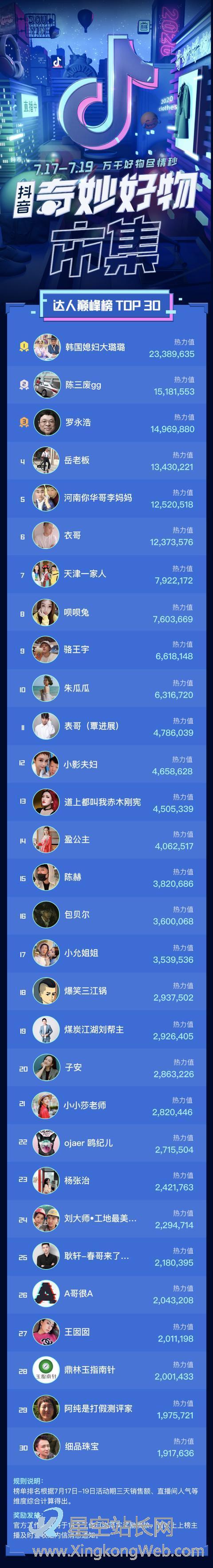 达人带好货,平台扶新人,抖音直播如何颠覆传统认知?