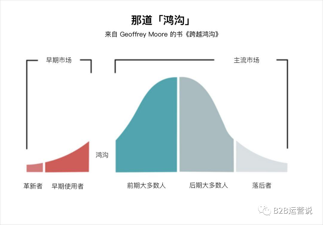 产品市场与产品营销,应该怎么做?