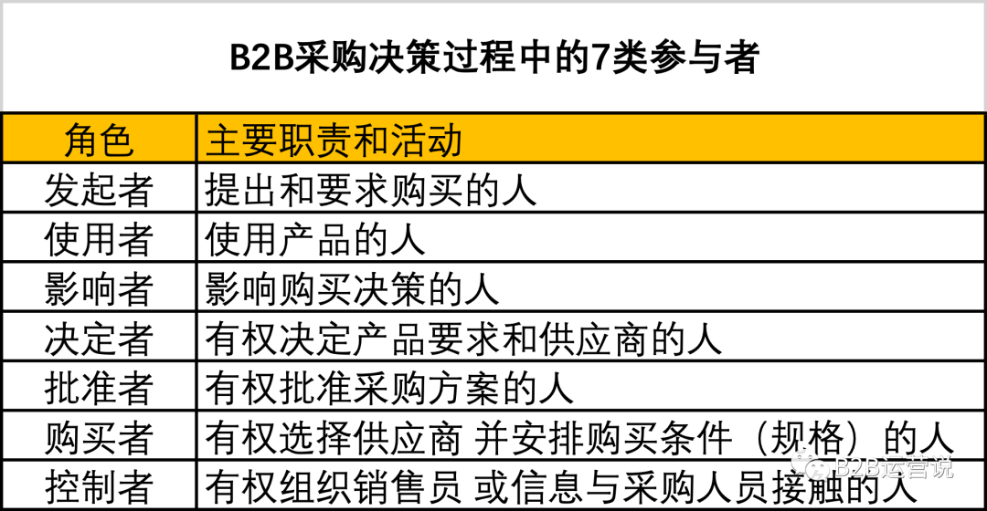 产品市场与产品营销,应该怎么做?
