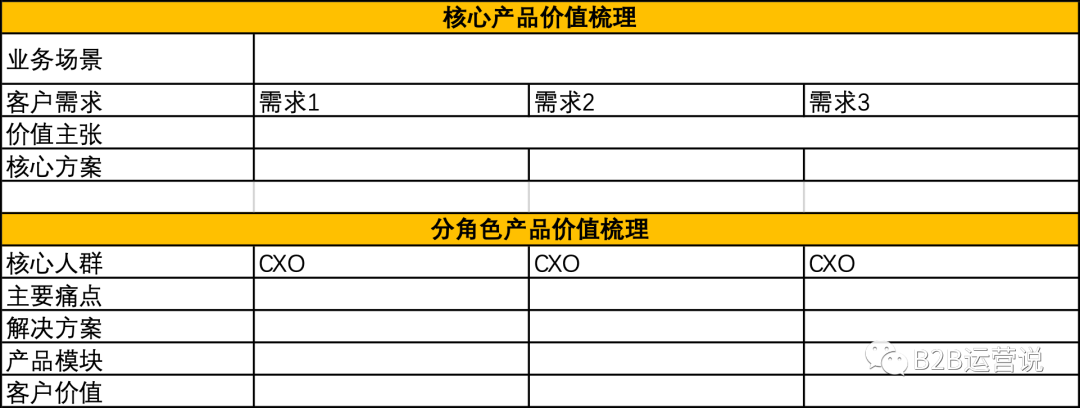 产品市场与产品营销,应该怎么做?