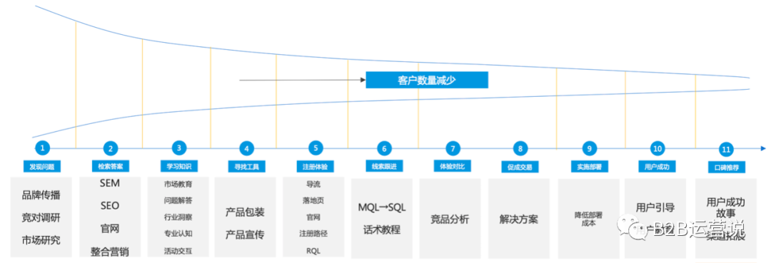 产品市场与产品营销,应该怎么做?