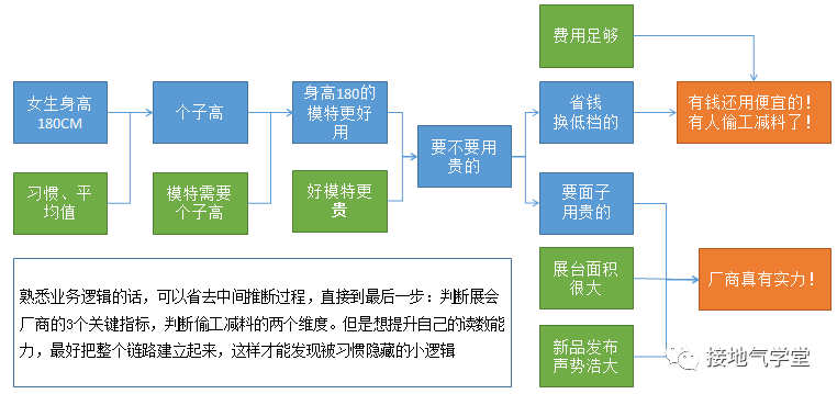 如何读懂数据的含义?