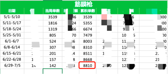 月销500万,为什么短视频带货才是绝大多数人的正确选择?