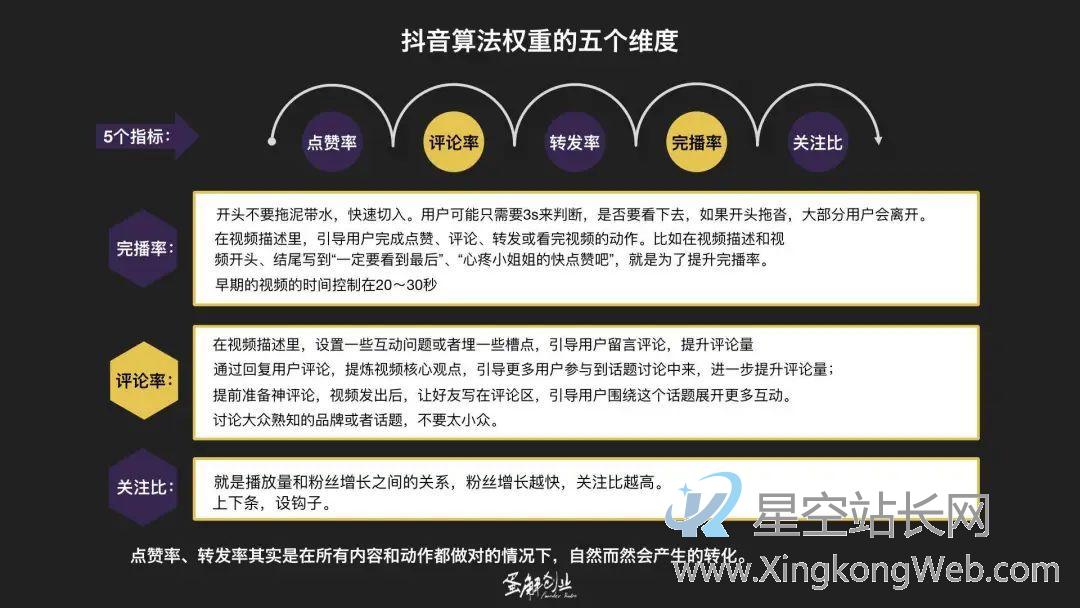 月销500万,为什么短视频带货才是绝大多数人的正确选择?