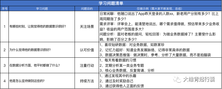 数据分析系列|如何培养数据意识?
