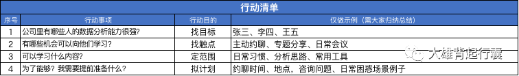 数据分析系列|如何培养数据意识?