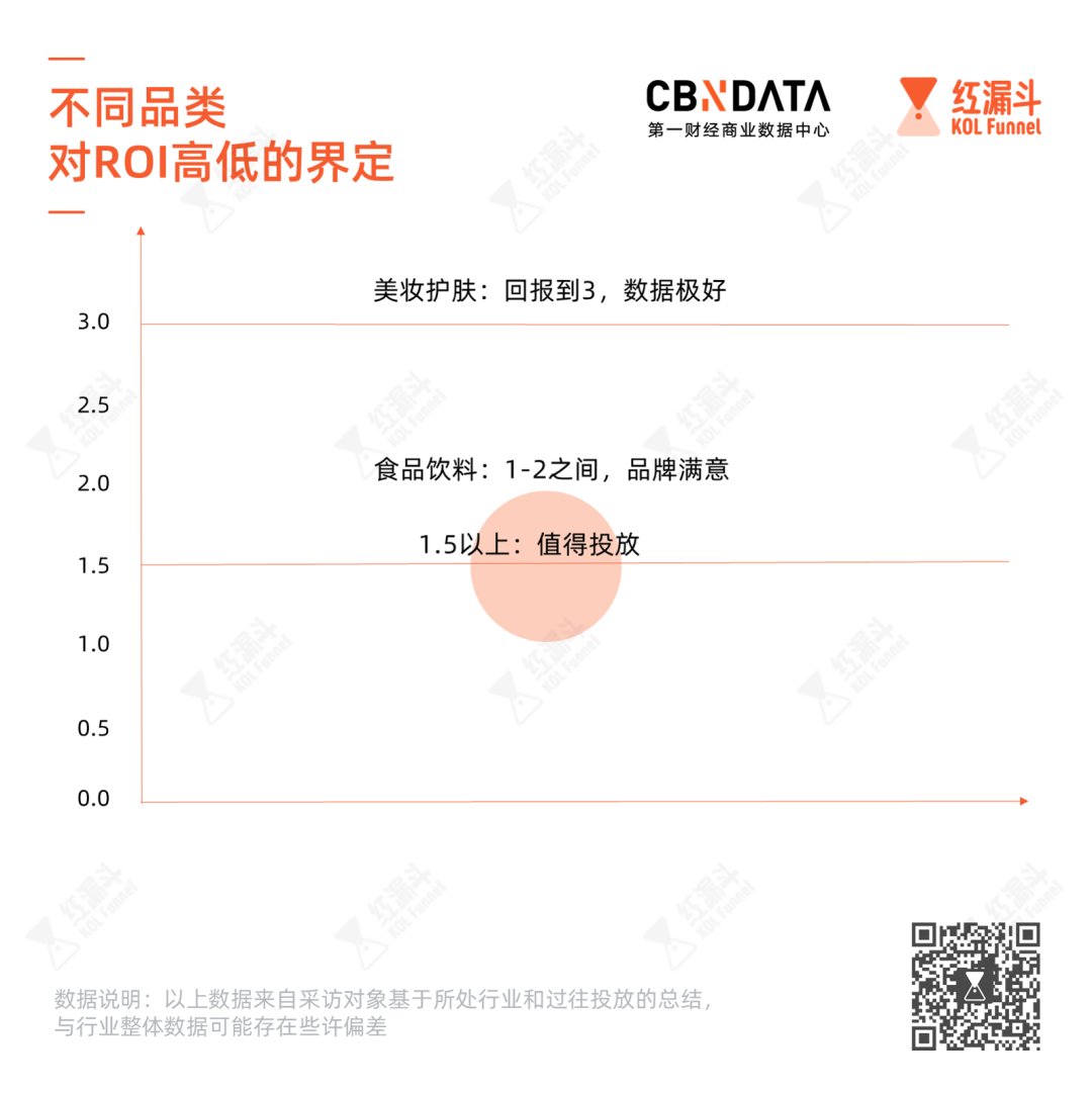 真实ROI、引导GMV,直播带货都在聊的ROI水有多深?