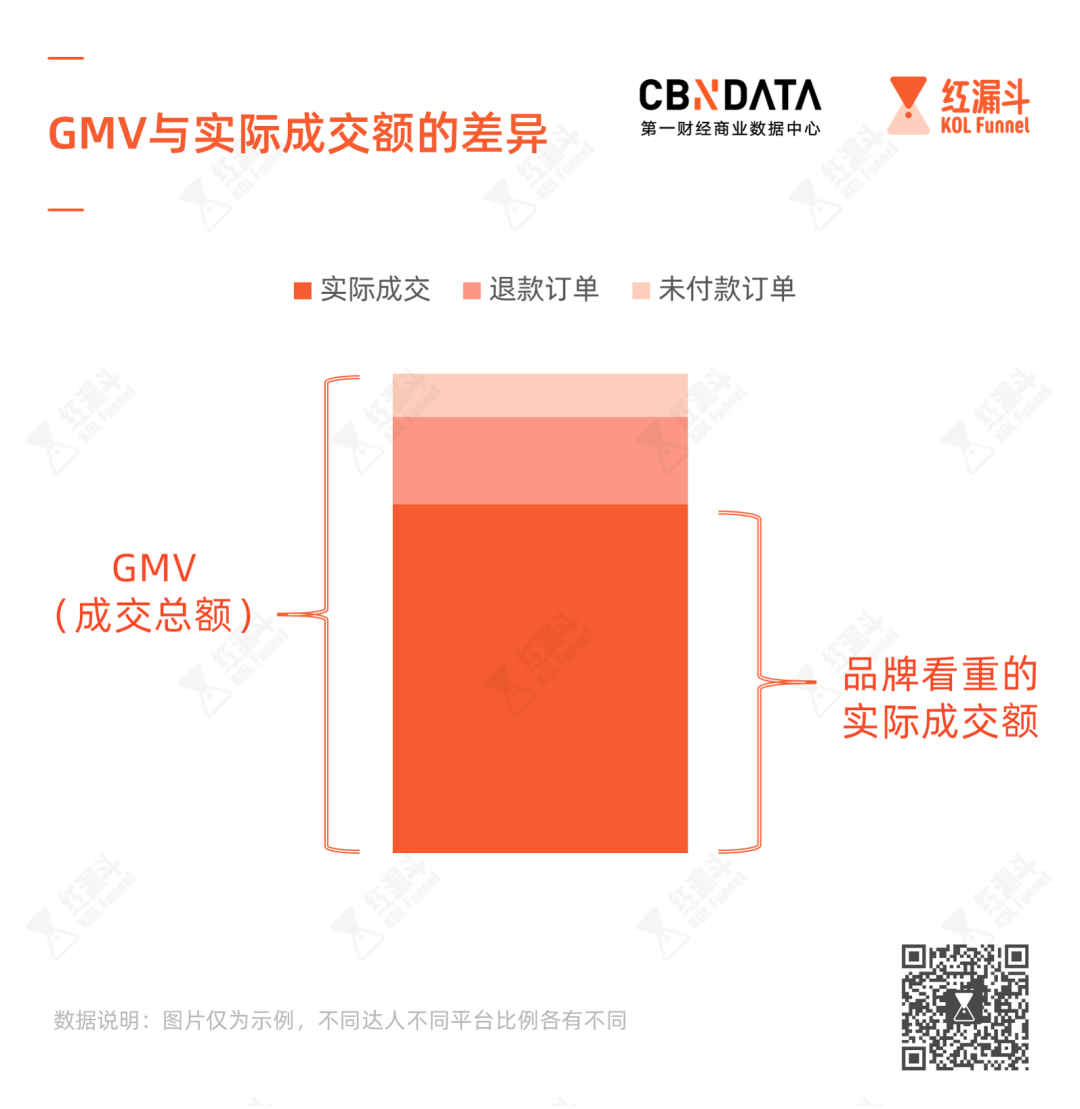 真实ROI、引导GMV,直播带货都在聊的ROI水有多深?