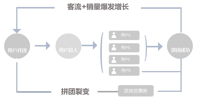 【小Y的私域运营笔记】如何进行小程序高效裂变营销? 小程序如何高效裂变营销?