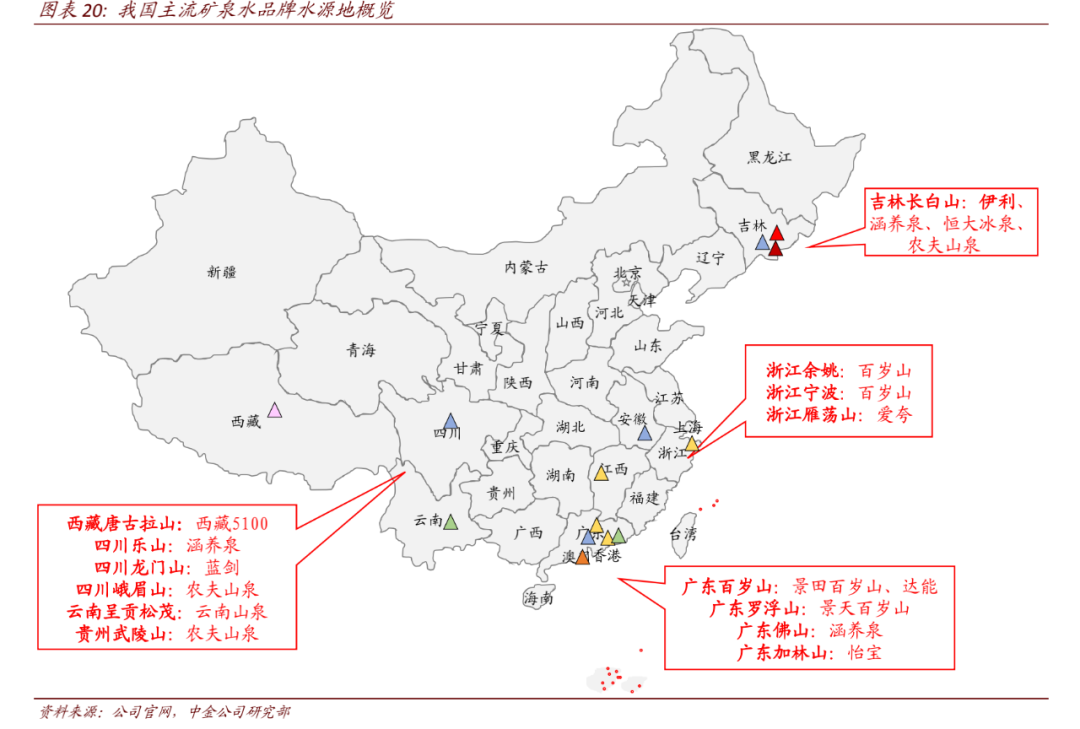 卖水全靠营销挣钱?