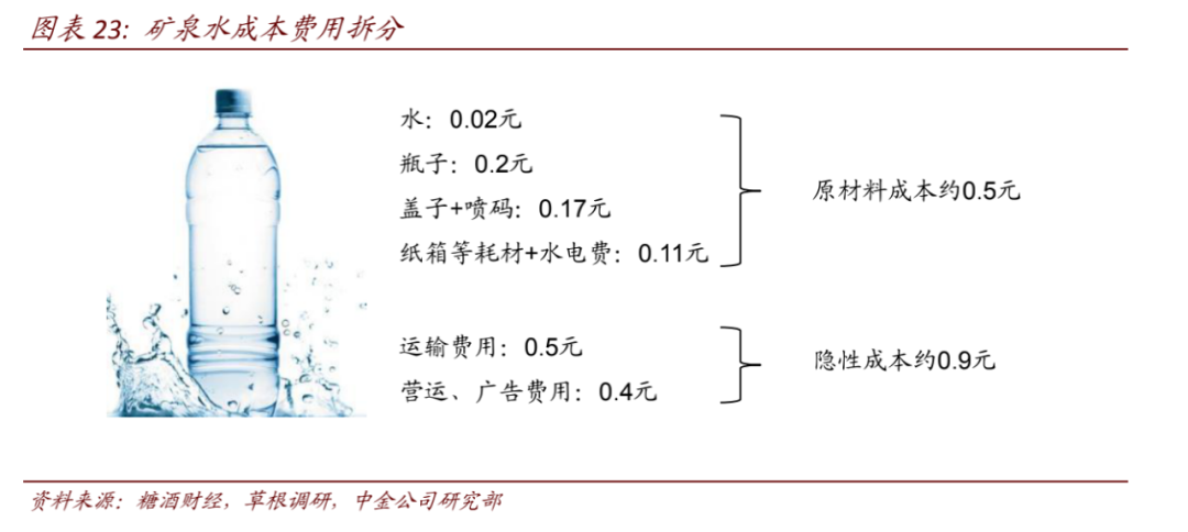 卖水全靠营销挣钱?