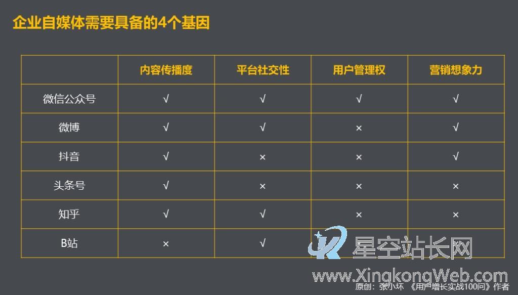 10年了,企业仍然看不懂新媒体
