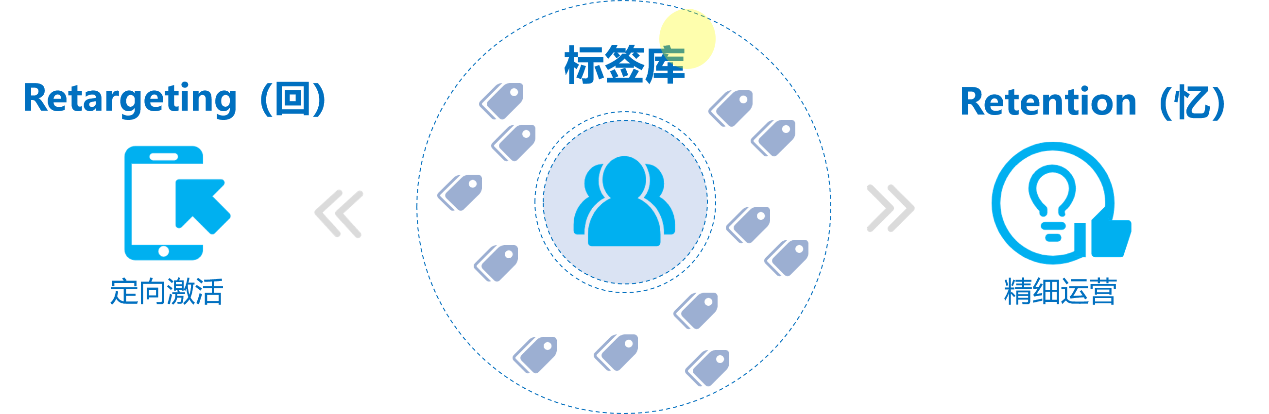 AARRR已过时,“6R”模型才是新一代用户增长模型