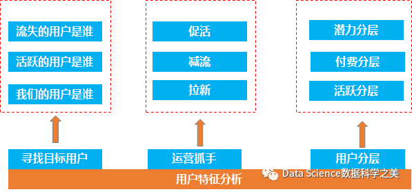 大数据如何赋能产品—用户特征分析 大数据如何赋能产品—用户特征分析