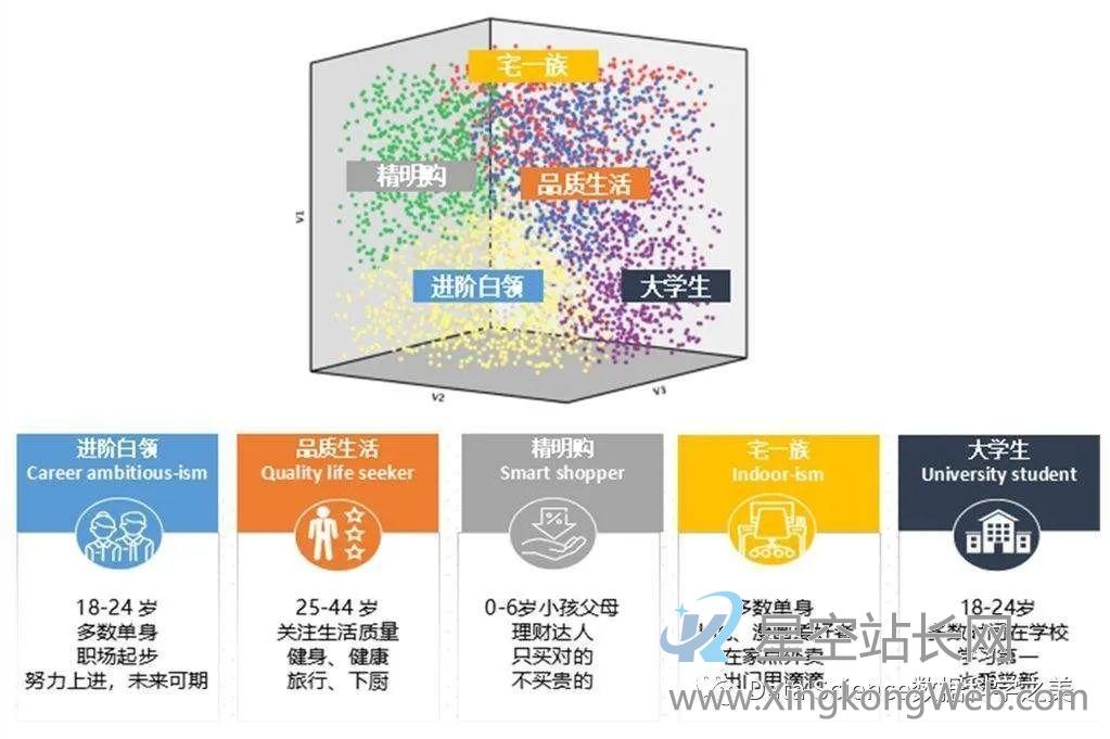 大数据如何赋能产品—用户特征分析 大数据如何赋能产品—用户特征分析