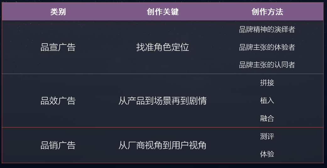 不懂这5个法则,就别抱怨你抖音接不到广告了