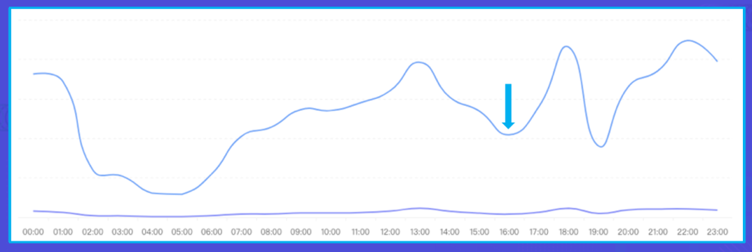 不懂这5个法则,就别抱怨你抖音接不到广告了