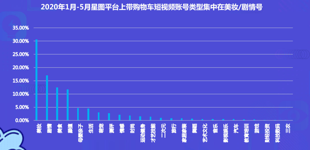 不懂这5个法则,就别抱怨你抖音接不到广告了