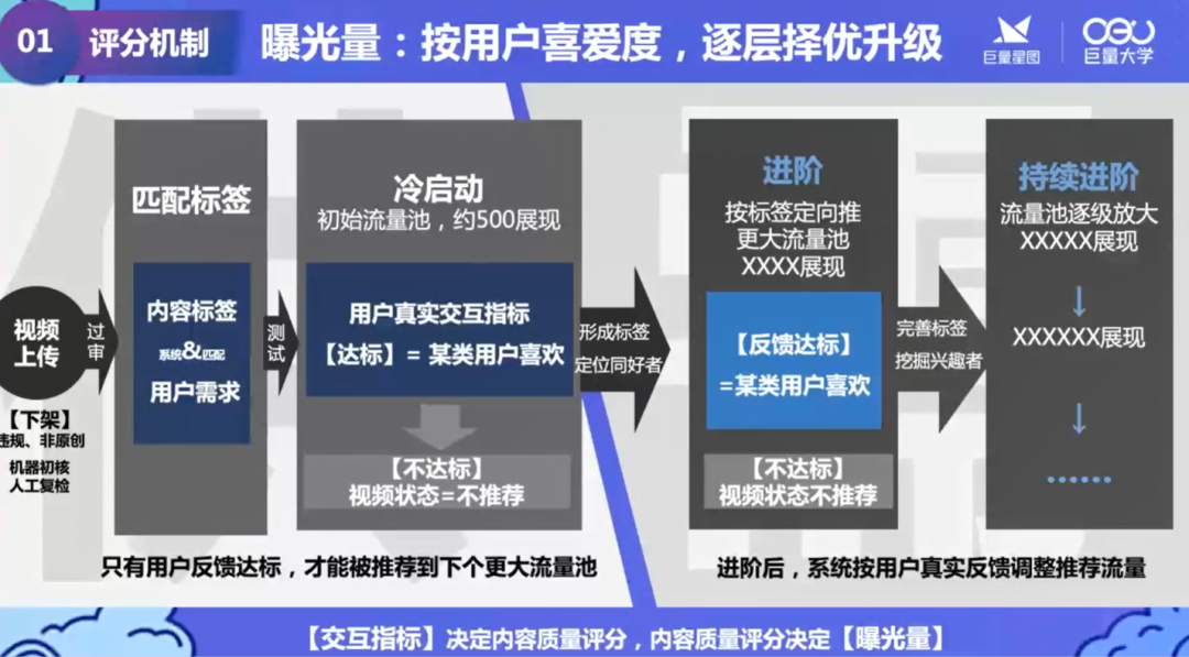 不懂这5个法则,就别抱怨你抖音接不到广告了