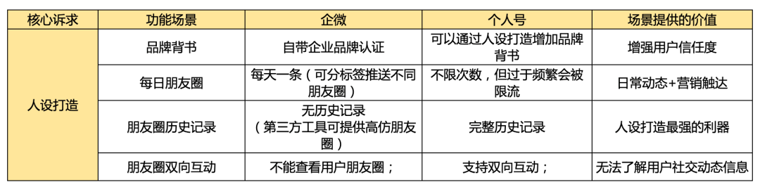 企业微信私域流量到底香不香?一文帮你避坑!