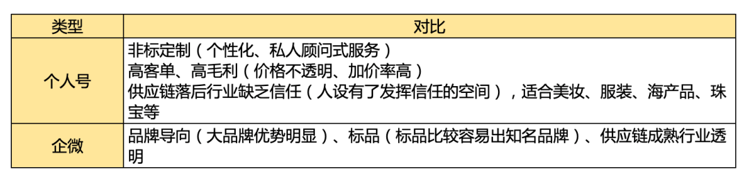 企业微信私域流量到底香不香?一文帮你避坑!
