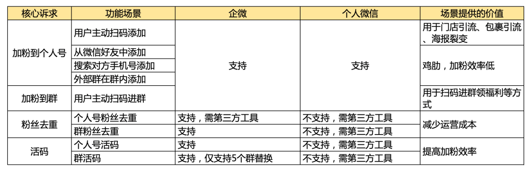 企业微信私域流量到底香不香?一文帮你避坑!