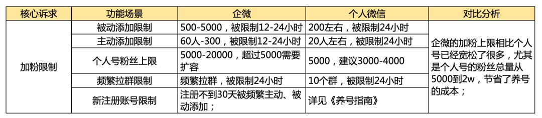 企业微信私域流量到底香不香?一文帮你避坑!