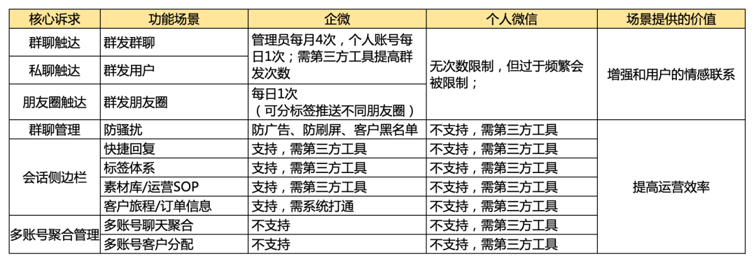 企业微信私域流量到底香不香?一文帮你避坑!