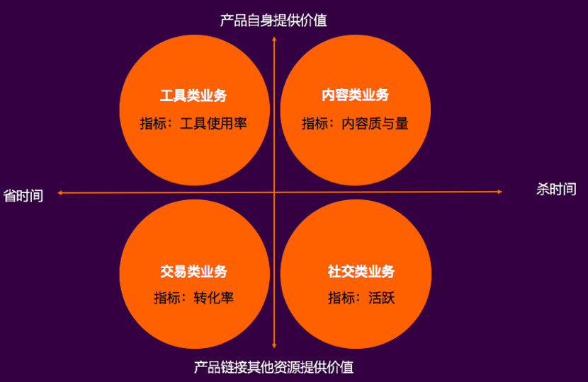 实战:如何设立数据指标体系?