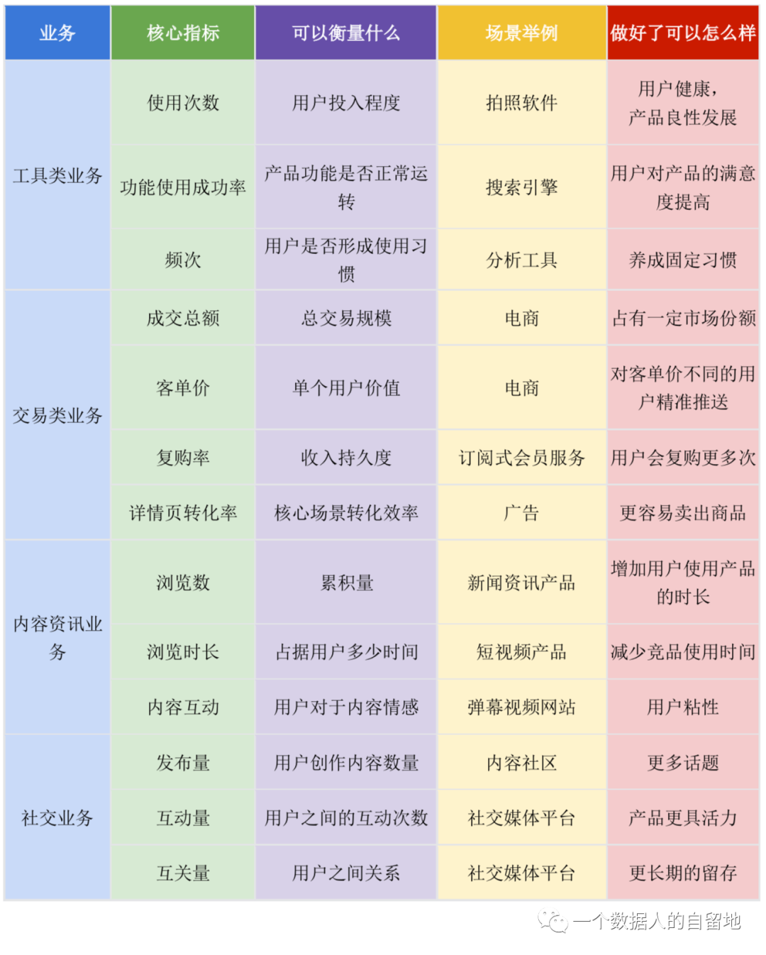 实战:如何设立数据指标体系?