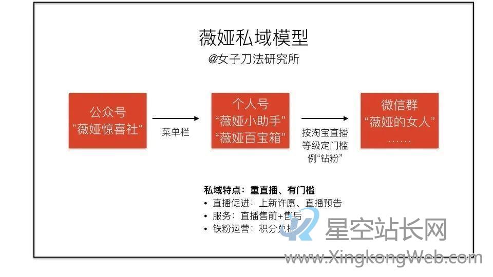 卧底了20个红人主播社群,我总结了薇娅、李佳琦、散打哥的私域模式 卧底了20个红人主播社群,我总结了薇娅、李佳琦、散打哥的私域模式