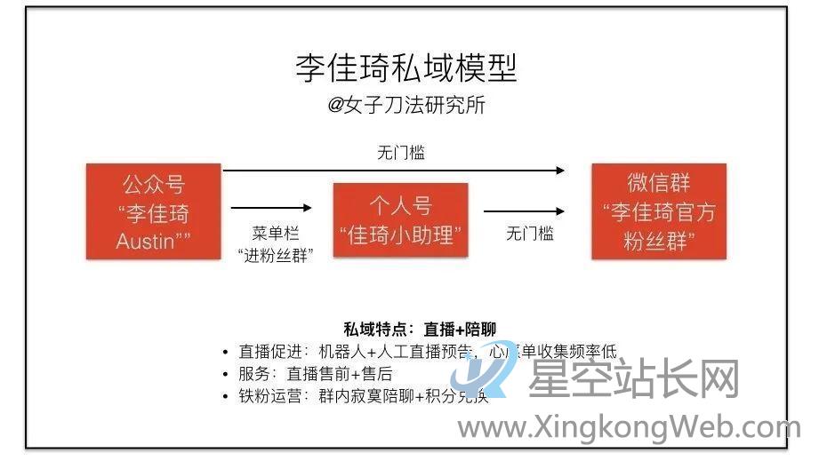 卧底了20个红人主播社群,我总结了薇娅、李佳琦、散打哥的私域模式 卧底了20个红人主播社群,我总结了薇娅、李佳琦、散打哥的私域模式