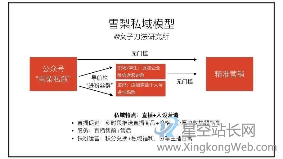 卧底了20个红人主播社群,我总结了薇娅、李佳琦、散打哥的私域模式 卧底了20个红人主播社群,我总结了薇娅、李佳琦、散打哥的私域模式