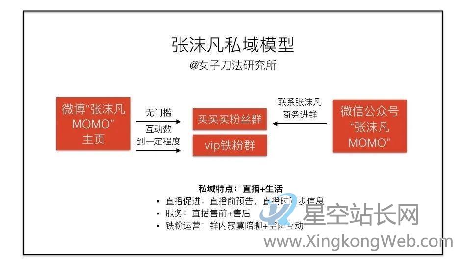 卧底了20个红人主播社群,我总结了薇娅、李佳琦、散打哥的私域模式 卧底了20个红人主播社群,我总结了薇娅、李佳琦、散打哥的私域模式