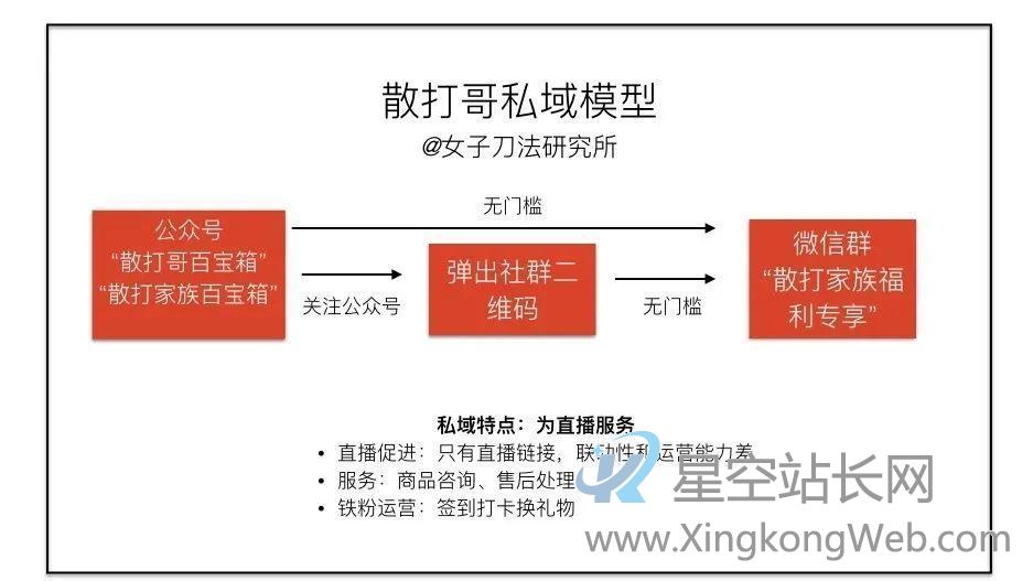 卧底了20个红人主播社群,我总结了薇娅、李佳琦、散打哥的私域模式 卧底了20个红人主播社群,我总结了薇娅、李佳琦、散打哥的私域模式
