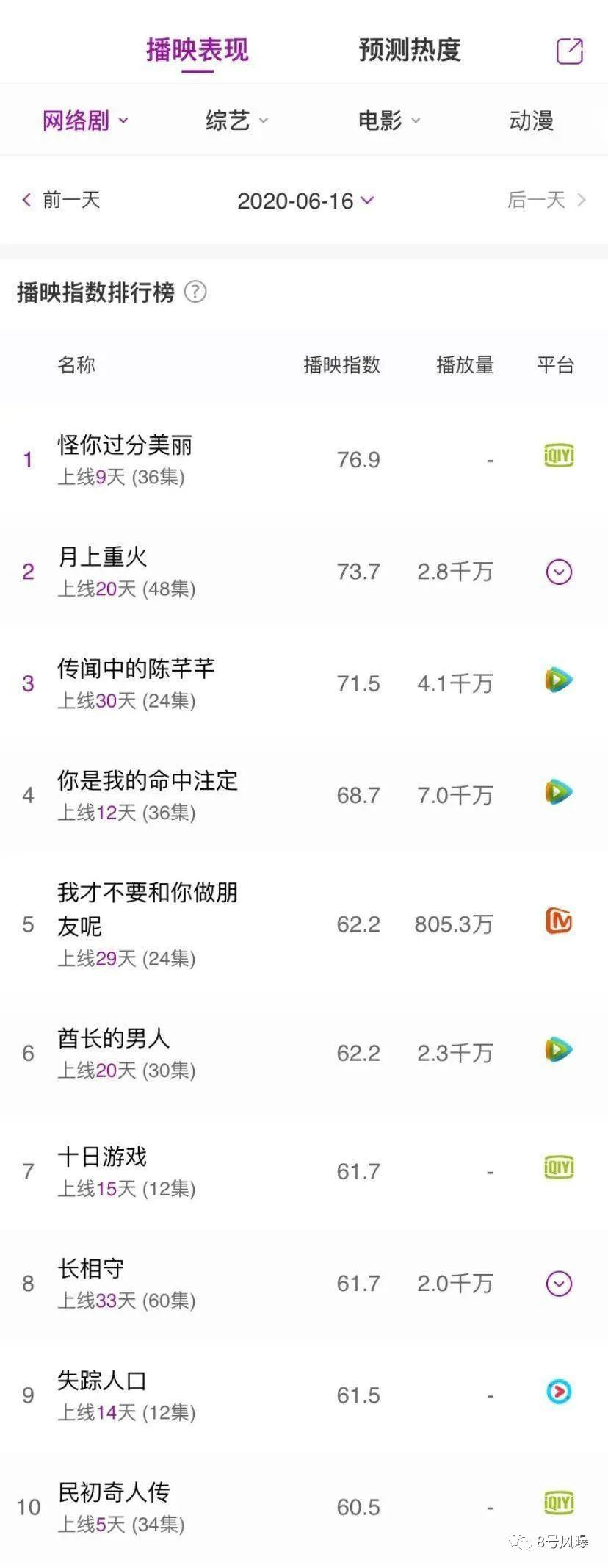 从《三十而已》,看视频平台的超前点播套路